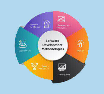 software-development-solutions_1